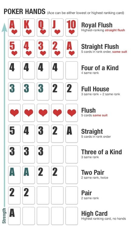 what does a pair beat in poker